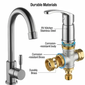Illustration depicting the durable materials commonly used in RV kitchen sink faucets, like brass or stainless steel, ensuring longevity and resistance to corrosion.