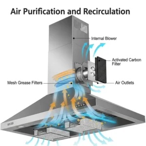 A diagram showing the air purification and recirculation process of a recirculation kitchen hood.