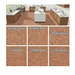 A visual illustration showing different brick floor kitchen laying patterns, including herringbone, running bond, and basket weave.
