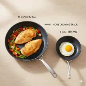 Visual comparison showing the large cooking surface area of a 12 inch fry pan next to a smaller 8-inch pan. 