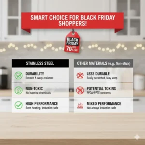 Comparison chart highlighting the advantages of Black Friday stainless steel cookware over other materials.