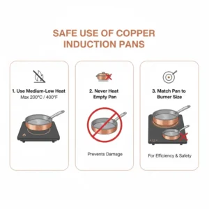 Diagram explaining the safe use and temperature limits when cooking with Copper induction pans.