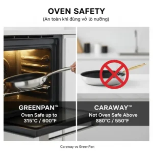 GreenPan Valencia Pro non-stick skillet safely in the oven, emphasizing its higher oven-safe temperature rating in the Caraway vs GreenPan debate.