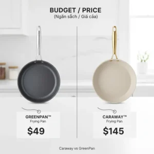 Price comparison of a standard Caraway frying pan and a comparably sized, more affordable GreenPan model, summarizing the Caraway vs GreenPan cost difference.