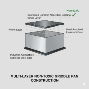 An illustration showing the easy-clean surface of a non toxic griddle pan being rinsed with mild soap and water.