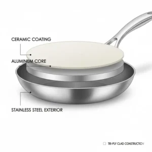 Technical diagram showing the multi-layer construction of ceramic coated stainless steel cookware.