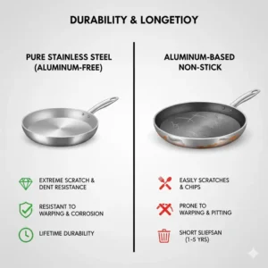 Infographic comparing the long-term durability of the best stainless steel cookware without aluminum versus standard pans.