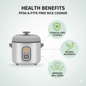 Infographic showing the health and safety benefits of using a certified rice cooker without nonstick chemicals.